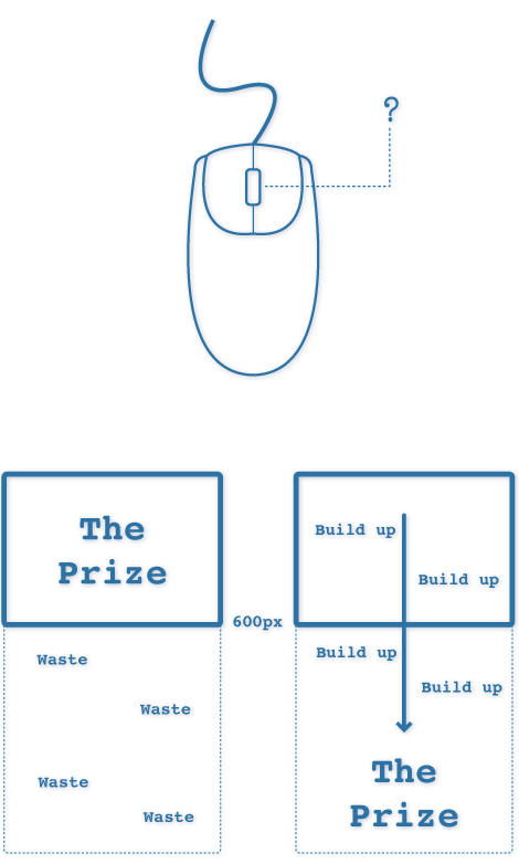Membangun Kemauan Scroll